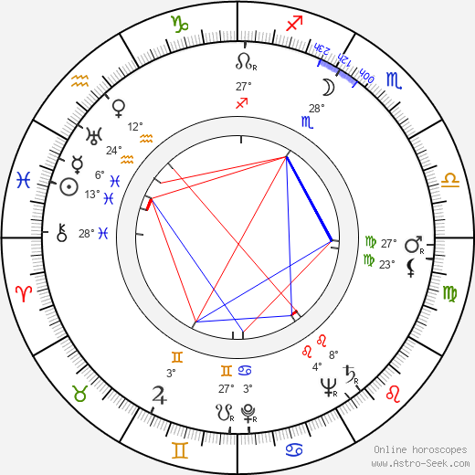 Dwayne O. Andreas birth chart, biography, wikipedia 2024, 2025