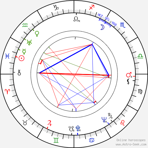 Dwayne O. Andreas birth chart, Dwayne O. Andreas astro natal horoscope, astrology