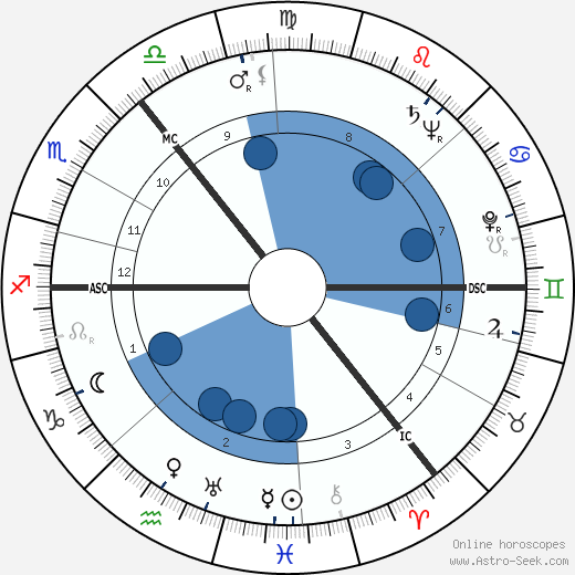 Eileen Herlie wikipedia, biography, birth chart, instagram Eileen Herlie wikipedia, horoscope, astrology, instagram