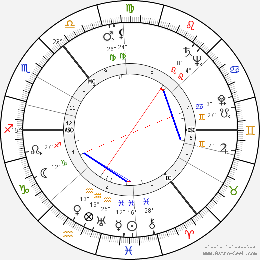 Eileen Herlie birth chart, biography, wikipedia 2024, 2025