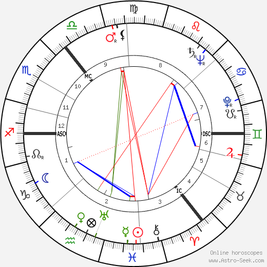 Eileen Herlie birth chart, Eileen Herlie astro natal horoscope, astrology