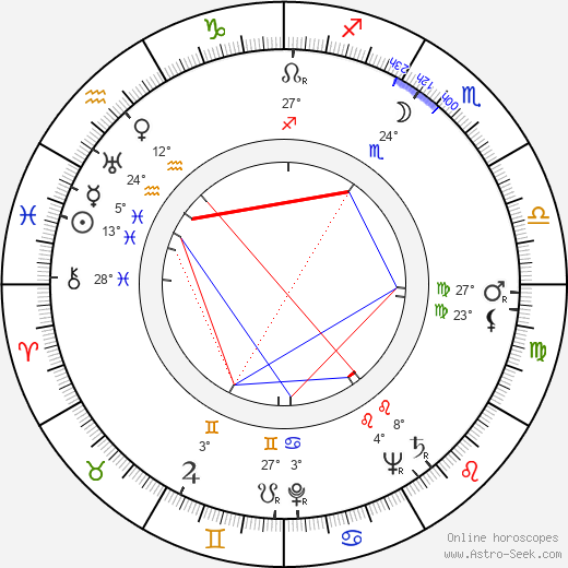 Fanča Foltová birth chart, biography, wikipedia 2024, 2025