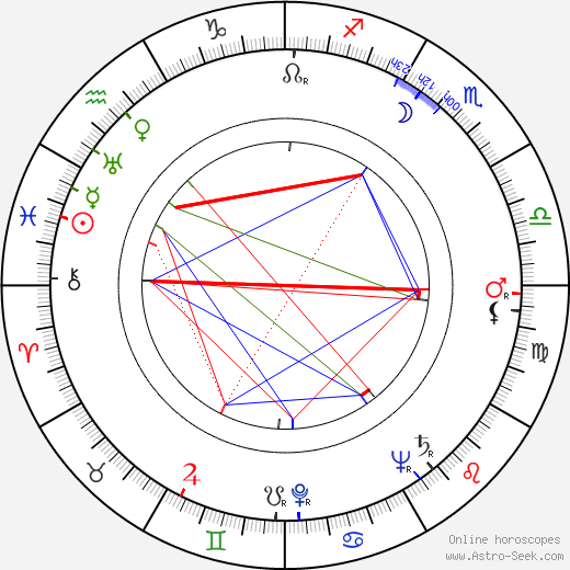 Fanča Foltová birth chart, Fanča Foltová astro natal horoscope, astrology