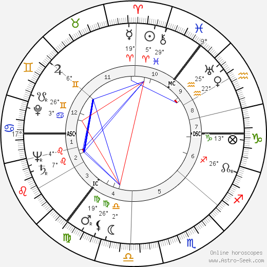 Fema Noveck birth chart, biography, wikipedia 2023, 2024