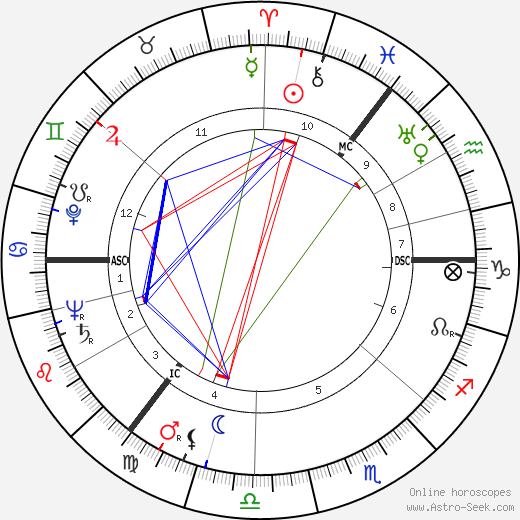 Fema Noveck birth chart, Fema Noveck astro natal horoscope, astrology