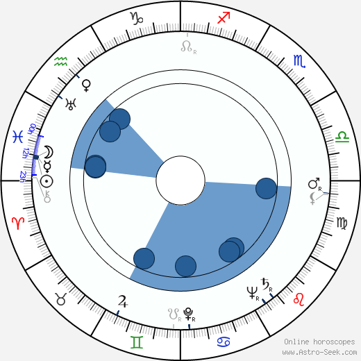 Frank Overton horoscope, astrology, sign, zodiac, date of birth, instagram