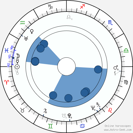 Frank Overton wikipedia, horoscope, astrology, instagram