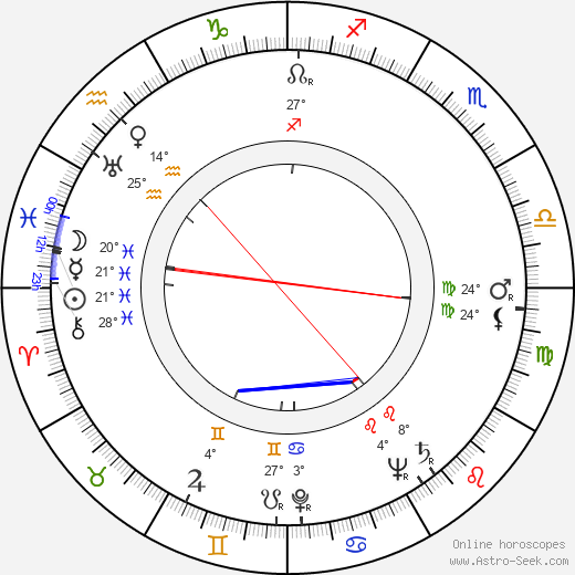 Frank Overton birth chart, biography, wikipedia 2023, 2024