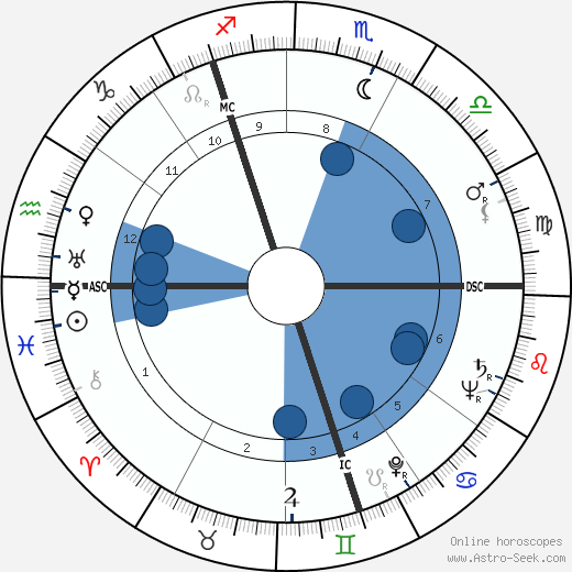 Fritz Thiedemann wikipedia, horoscope, astrology, instagram