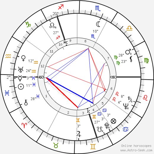 Fritz Thiedemann birth chart, biography, wikipedia 2023, 2024