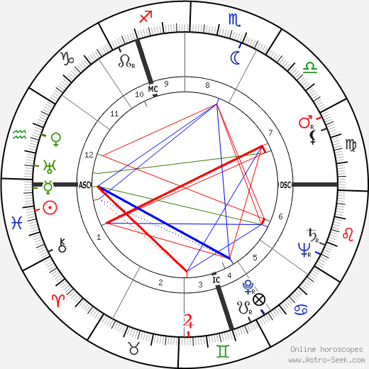 Fritz Thiedemann birth chart, Fritz Thiedemann astro natal horoscope, astrology