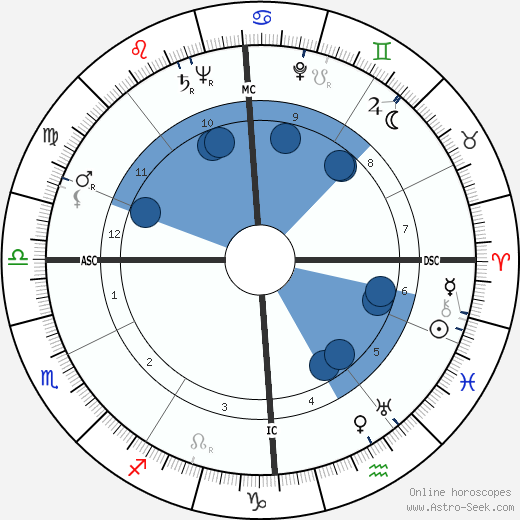 Fritz Vogt wikipedia, biography, birth chart, instagram Fritz Vogt wikipedia, horoscope, astrology, instagram