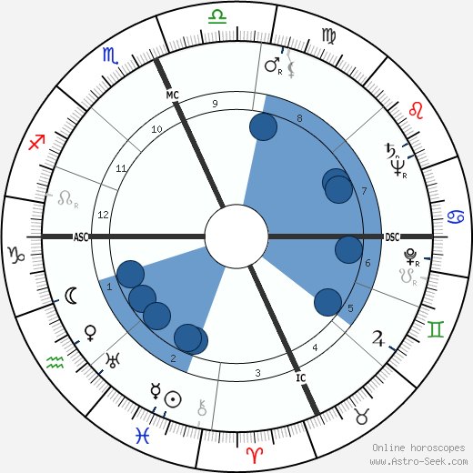 George Lincoln Rockwell wikipedia, biography, birth chart, instagram George Lincoln Rockwell wikipedia, horoscope, astrology, instagram