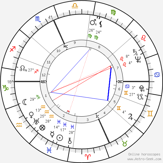 George Lincoln Rockwell birth chart, biography, wikipedia 2024, 2025