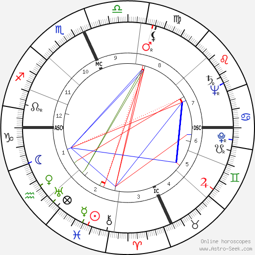 George Lincoln Rockwell birth chart, George Lincoln Rockwell astro natal horoscope, astrology