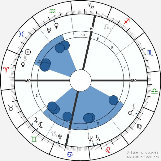 Georges Bellec horoscope, astrology, sign, zodiac, date of birth, instagram