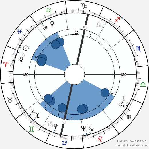 Georges Bellec wikipedia, horoscope, astrology, instagram