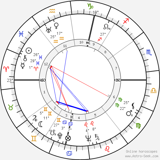 Georges Bellec birth chart, biography, wikipedia 2021, 2022