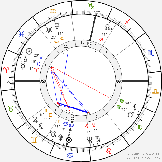 Georges Bellec birth chart, biography, wikipedia 2023, 2024