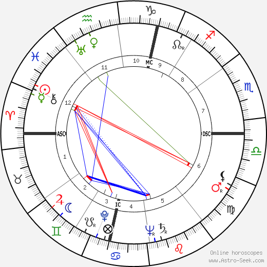 Georges Bellec birth chart, Georges Bellec astro natal horoscope, astrology