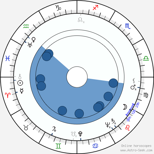 Gerd Martienzen horoscope, astrology, sign, zodiac, date of birth, instagram