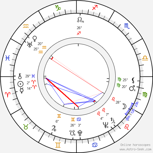 Gerd Martienzen birth chart, biography, wikipedia 2024, 2025
