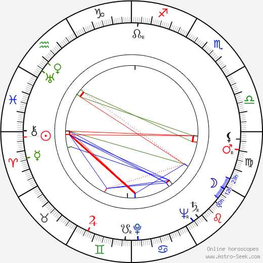 Gerd Martienzen birth chart, Gerd Martienzen astro natal horoscope, astrology