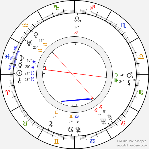 Helge Hansila birth chart, biography, wikipedia 2024, 2025
