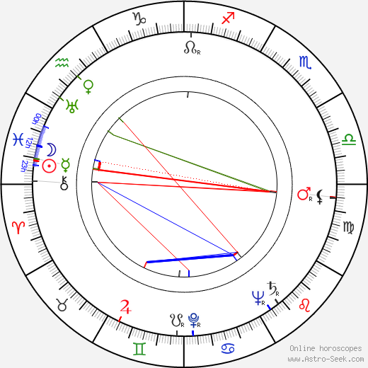 Helge Hansila birth chart, Helge Hansila astro natal horoscope, astrology