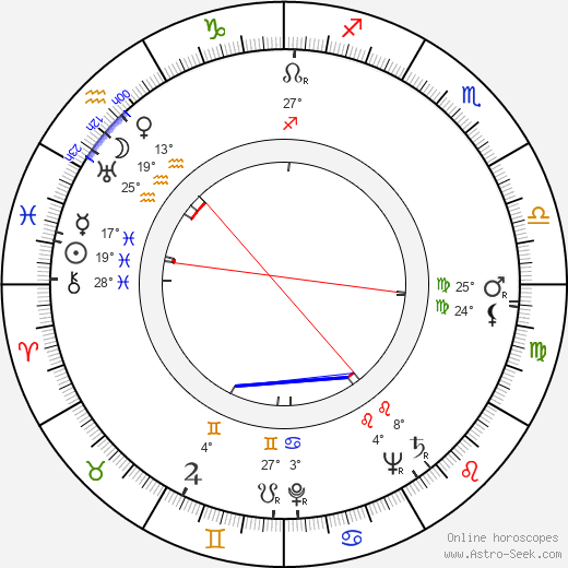 Heywood Hale Broun birth chart, biography, wikipedia 2024, 2025