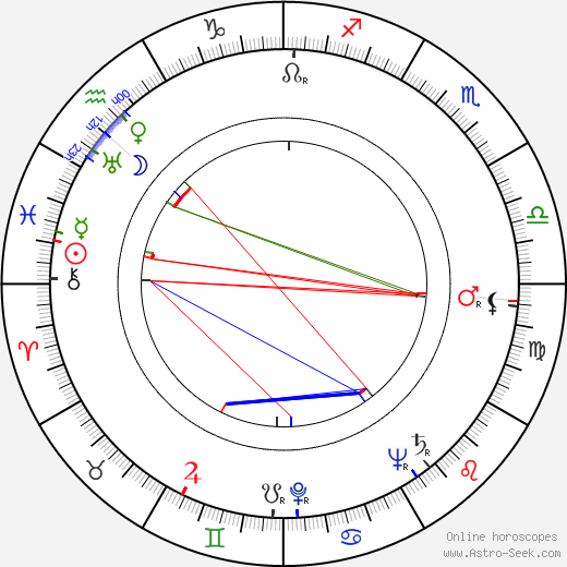 Heywood Hale Broun birth chart, Heywood Hale Broun astro natal horoscope, astrology