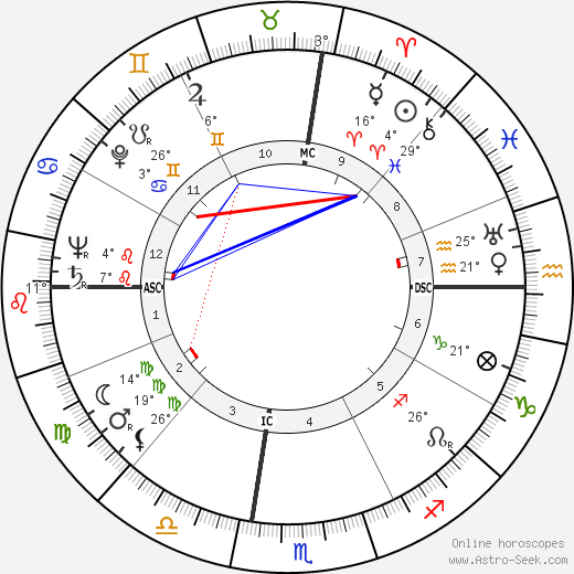 Howard Cosell birth chart, biography, wikipedia 2023, 2024