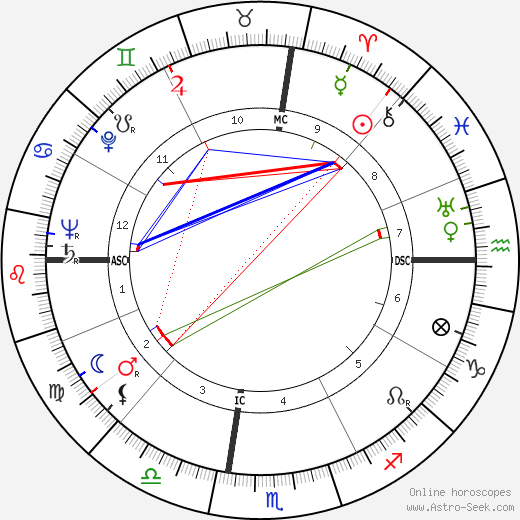 Howard Cosell birth chart, Howard Cosell astro natal horoscope, astrology