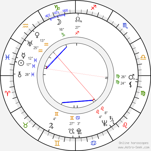 Ingrid Envall birth chart, biography, wikipedia 2023, 2024