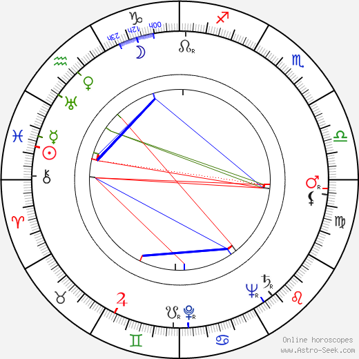 Ingrid Envall birth chart, Ingrid Envall astro natal horoscope, astrology