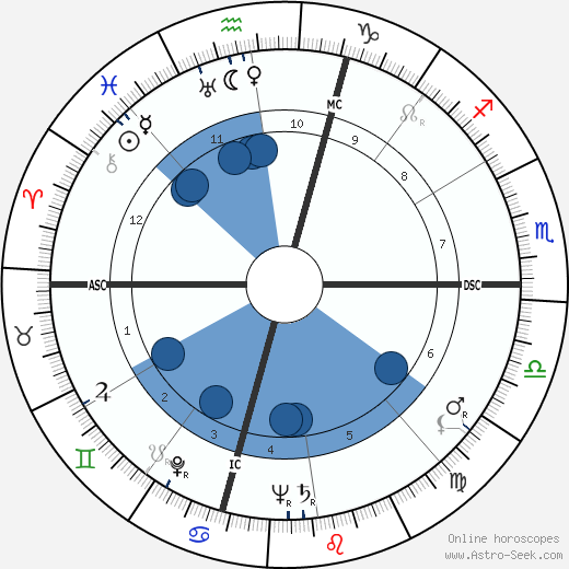 Isaac Rosenfeld wikipedia, horoscope, astrology, instagram