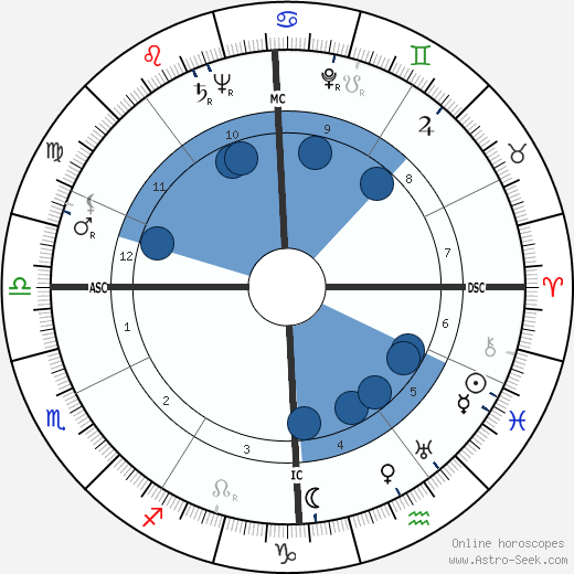 Jacques Baratier wikipedia, horoscope, astrology, instagram