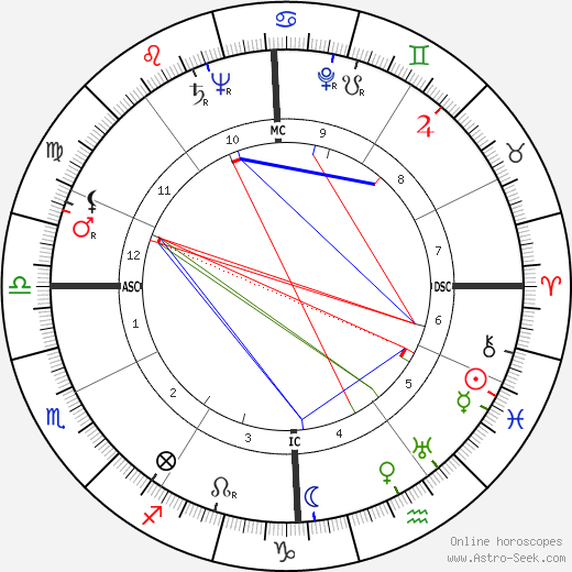 Jacques Baratier birth chart, Jacques Baratier astro natal horoscope, astrology