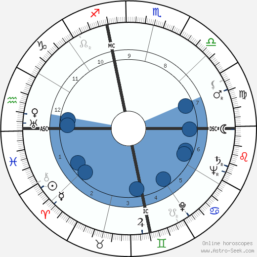 James Francis Hollingsworth wikipedia, biography, birth chart, instagram James Francis Hollingsworth wikipedia, horoscope, astrology, instagram