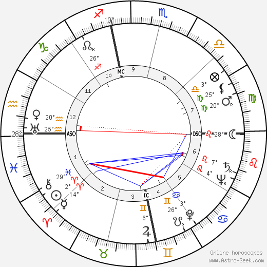 James Francis Hollingsworth birth chart, biography, wikipedia 2024, 2025