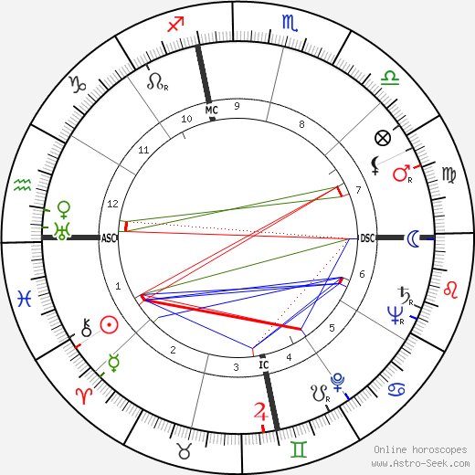 James Francis Hollingsworth birth chart, James Francis Hollingsworth astro natal horoscope, astrology