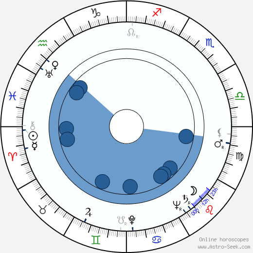 Josef Alois Novotný Oroscopo, astrologia, Segno, zodiac, Data di nascita, instagram