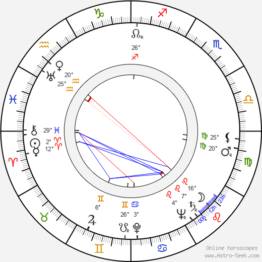 Josef Alois Novotný birth chart, biography, wikipedia 2024, 2025