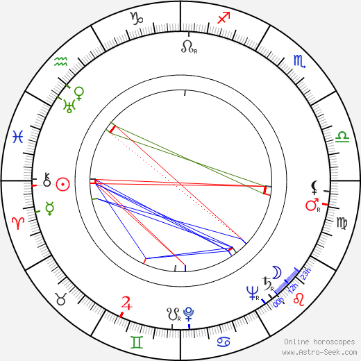 Josef Alois Novotný birth chart, Josef Alois Novotný astro natal horoscope, astrology