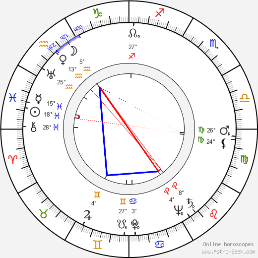 Marguerite Chapman birth chart, biography, wikipedia 2024, 2025