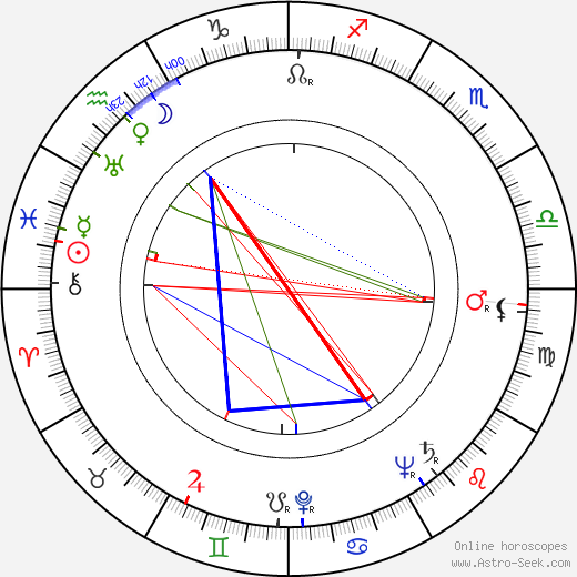 Marguerite Chapman birth chart, Marguerite Chapman astro natal horoscope, astrology