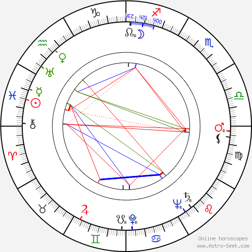 María Mercader birth chart, María Mercader astro natal horoscope, astrology