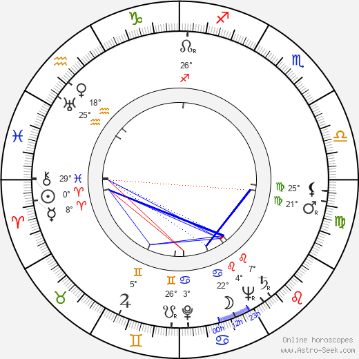 Max Desrau birth chart, biography, wikipedia 2024, 2025