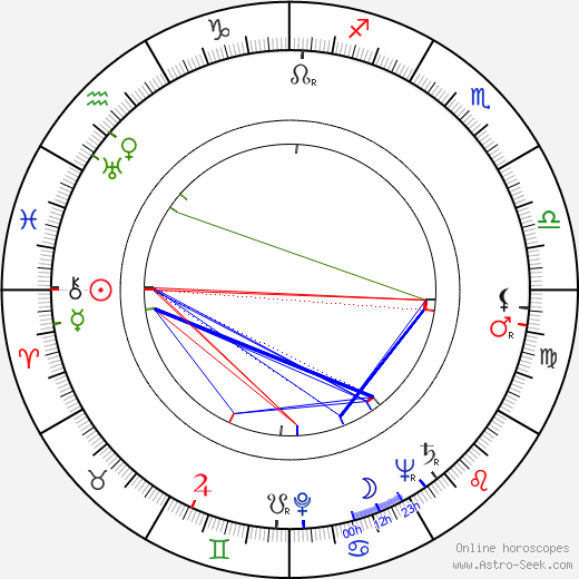 Max Desrau birth chart, Max Desrau astro natal horoscope, astrology