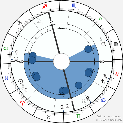 Mercedes McCambridge horoscope, astrology, sign, zodiac, date of birth, instagram